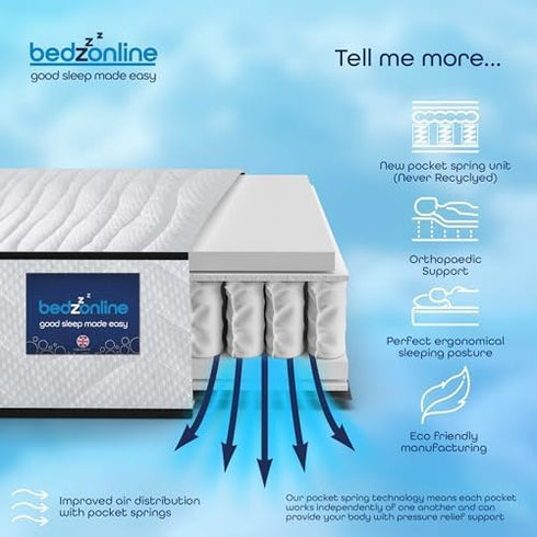BEDZONLINE Pocket Sprung Mattress - Thick Medium Firmness Sleep Support