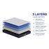 Nectar Memory Foam Mattress